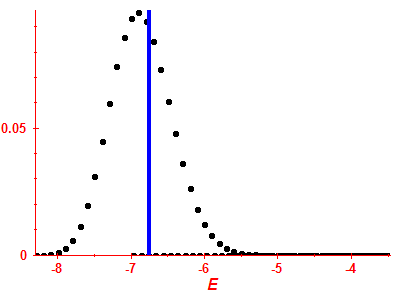 Strength function